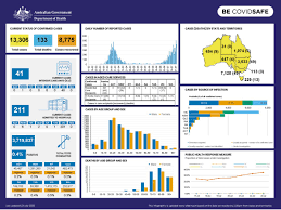 Nsw records 15 new cases of coronavirus queensland records zero new local cases.the rest of europe after allies cut transport ties over fears of a new coronavirus strain, sowing. Australian Government Department Of Health On Twitter This Daily Infographic Provides A Quick View Of The Current Coronavirus Covid19 Situation In Australia Visit Https T Co Gt7evdxuku Https T Co 4qnjrswo6r