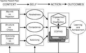 Most students need some form of income throughout their studies! Developmental Dynamics Of Student Engagement Coping And Everyday Resilience Springerlink