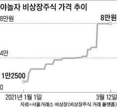 이날 주가 급등으로 쿠팡은 올 들어 미국 내 최대 기업공개(ipo) 기업이 됐다. N6op5ujv6aychm