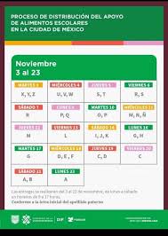⏫ becas de bbva para chavos que inspiran ⏫ encuentra todo lo relacionado a este ✅ programa educativo en méxico ✅ ¡infórmate ahora! Ya Hay Fecha Para Recoger La Despensa De Mi Beca Para Empezar Aqui Te Decimos Como Verificarla Toluca