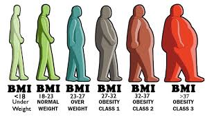 bmi body mass index max superspecialty ortho clinic