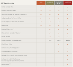 Beginners Guide To Ihg Rewards Club Updated 2020 Points To Be Made