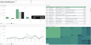 Above all, we will show you how to build from a clean white spreadsheet to a dynamic. Dynamic Dashboards In Excel Tutorial Xlcubed Blog