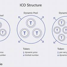 Here what you need to know to launch a successful ico. Initial Coin Offering Ico Definition