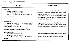See what kristen bias (kristenbias) has discovered on pinterest, the world's biggest collection of ideas. Fm 10 115 Chptr 2 Headquarters And Headquarters Detachment Water Supply Battalion