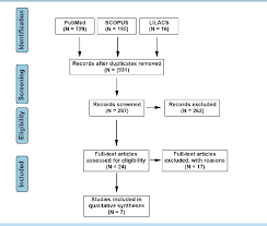 Figure 1 From Quantity Of Aerobic Exercise Training For The