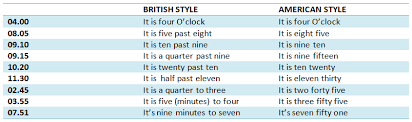Latihan Soal Bahasa Inggris Smp Tentang Waktu Hari Tanggal Bulan Dan Tahun Time Day Date Month And Year Ahzaa Net