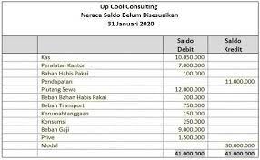 Kerajaan dicadangkan untuk menambah baik bantuan kepada perusahaan kecil dan sederhana (pks) dalam pakej rangsangan ekonomi yang bakal diumumkan dalam masa terdekat. Contoh Laporan Keuangan Sederhana Usaha Kecil Laporan Keuangan Keuangan Neraca