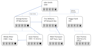 Shifting From Persona To Person Matthew Hellman