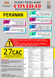 58m sektor penilaian dan peperiksaan , jpn, penang. Pusat Penilaian Jabatan Kesihatan Negeri Pulau Pinang Facebook