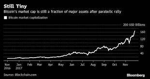 The total value of gold reserves is estimated to exceed $7 trillion alone. Bitcoin Value As A Percentage Of The Total Value Of Different Sectors Steemit