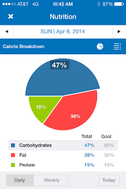 How To Manipulate Your Pie Chart Weightwise