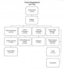 Police Department Organizational Chart Central Point Oregon