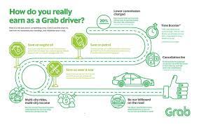 Jangan khawatir, simak syarat dan cara jadi mitra grab di sini! Cara Daftar Grab Driver Di Malaysia Kemaskini 2021 Percuma Dan Tanpa Perlu Hadir Gdc Kiosk