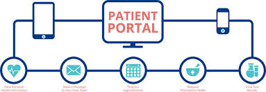 patient portal chesapeake healthcare doctors md eastern shore