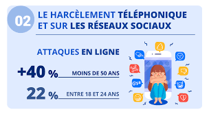 Une loi contre ces comportements offensants principalement à l'égard des. Le Harcelement Sous Toutes Ses Formes Quels Sont Les Recours Pour Les Victimes Justifit Fr