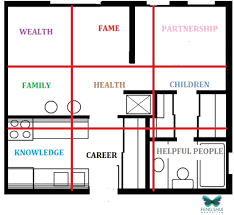Based on your energy and other feng shui readings, you will find a layout totally unique to you. Feng Shui New York Consultant Laura Cerrano Feng Shui Bagua Map Basics For Your Home In 4 Easy Steps