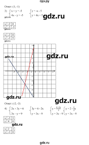 дидактический материал по геометрии 7 класс мерзляк читать онлайн Gdz Nomer 1010 Algebra 7 Klass Merzlyak Polonskij