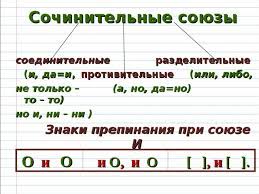 Верхнелатышский (augšzemnieku dialekts), среднелатышский (vidus dialekts) и ливонский (lībiskais dialekts). Prezentaciya Urok Russkogo Yazyka Sochinitelnye Soyuzy 7 Klass