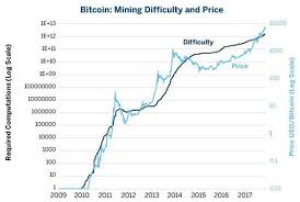 when does bitcoin difficulty change besoldung lehrer berlin 2019