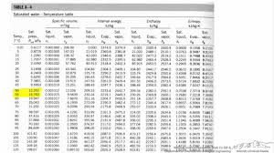 Linear Interpolation