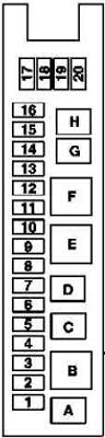 Fuse box diagram 2011 vw jetta electrical wiring diagram. 02 09 Mercedes E Class W211 Fuse Box Diagram