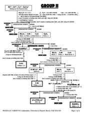 group ii flowchart group ii cations these metals form