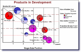 improving new product development npd portfolio charts from