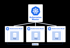 Simples configuration, interact with docker compose. The Complete Guide To Deploying Your Rasa Assistant