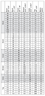 70 studious corrugated board grade chart