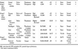 Biochemical Studies Rheumatoid Arthritis Arthritis Research