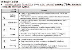 Gabungan kerajaan negeri baharu penyelesaian politik perak? Nota Bab 2 Trend Semasa Dalam Perniagaan Tingkatan 4 Facebook