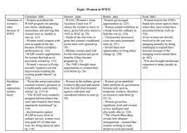 And review of current literature, design a plan of action that will allow you to make a change and to. Literature Review In Educational Research Educational Administration Starting A Literature Review