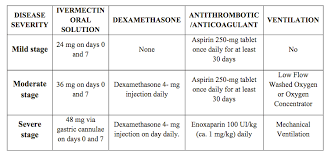 Ivermectina com posologia, indicações, efeitos colaterais, interações e outras informações. Cv Seguridad Y Eficacia Del Uso Combinado De Ivermectina Dexametasona Enoxaparina Y Aspirina Contra Covid 19 Preprint 15 09 2020 Academia Nacional De Medicina