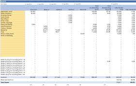 Does it mean they're worth infinite!? Understand How To Read Fully Diluted Shares And Total Outstanding Stock In A Cap Table By Alexander Jarvis Medium