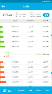 People on social media will constantly try to sell you magic beans and try to scare you into selling your favorite coin. Upcoming Features Upgrading Your Favorite Cryptocurrency By Zebpay Zebpay