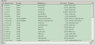 Dots per inches to pixel per centimeter. Umrechnungen