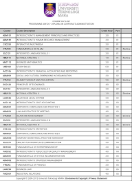Ijazah sarjana muda pentadbiran kesihatan uitm puncak alam. Azyan Salma Diploma In Corporate Administration Uitm