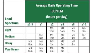 I Beam Load Chart For Hoist New Images Beam