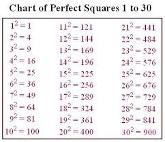 Square Root Cheat Sheet Google Search Studying Math Mathematics Education Learning Math