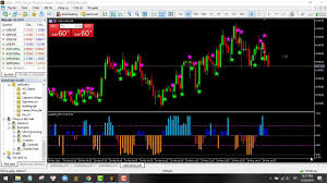 Accurate Mt5 Binary Options Trading Indicator Downloads Lives As You Biodata Format Download Binary Option Trading