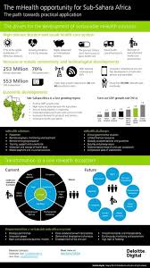The Mhealth Opportunity In Sub Sahara Africa Health Innovation Sahara Africa