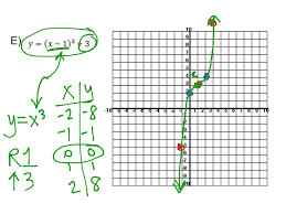 We did not find results for: Gina Wilson All Things Algebra 2015 Answer Key Relations And Functions Gina Wilson All Things Algebra 2015 Unit 8 Rational Gina Wilson 2012 Products By Gina Wilson All Things