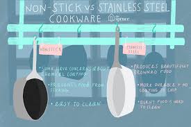 Hi, i am oron franco from the private chef nyc and today we are going to talk. The Difference Between Nonstick And Stainless Steel Cookware