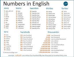 First, second, third, and so on. Ø§Ù„Ø§Ø±Ù‚Ø§Ù… Ø¨Ø§Ù„Ø§Ù†Ø¬Ù„ÙŠØ²ÙŠØ© Ù…Ù† 1 Ø§Ù„Ù‰ 10000 Ù…ÙƒØªÙˆØ¨Ø© Ù…Ø¹ Ø·Ø±ÙŠÙ‚Ø© Ø§Ù„Ù†Ø·Ù‚ ØªØ¹Ù„Ù… Ø§Ù„Ù„ØºØ© Ø§Ù„Ø§Ù†Ø¬Ù„ÙŠØ²ÙŠØ©