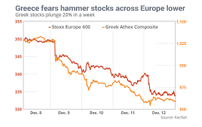 The 12 Worst Investments Of 2014 6 Greek Stocks