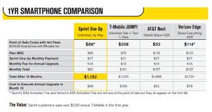 sprints rumored one up early upgrade plan could launch