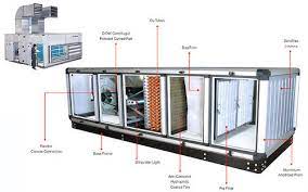 It may be seen that, in circulation of air , a closed loop is formed. Medium Ms Air Handling Unit Capacity 1000 Cfm To 30000 Cfm Rs 100000 Piece Id 19024326788