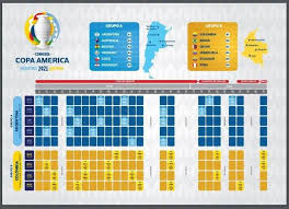 La copa américa 2021 se disputará entre el 13 de junio y el 10 de julio con una primera fase que dividirá a sus diez participantes en dos grupos, formados también con un criterio geográfico. Copa America 2021 Fechas Calendario Sedes Y Fixture De La Seleccion Peruana En El Torneo Nczd Deportes Ojo