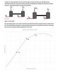 solved 6 below is a representation of a cars axles thro